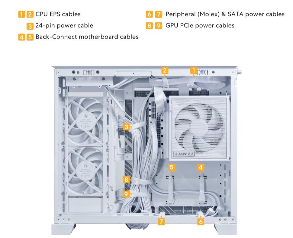 Lian Li O11D Mini V2 en blanco con tiras para cables