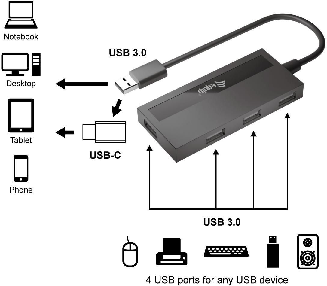 Picture of Picture of Hub Equip USB 3.0 de 4 puertas con adaptador USB-C