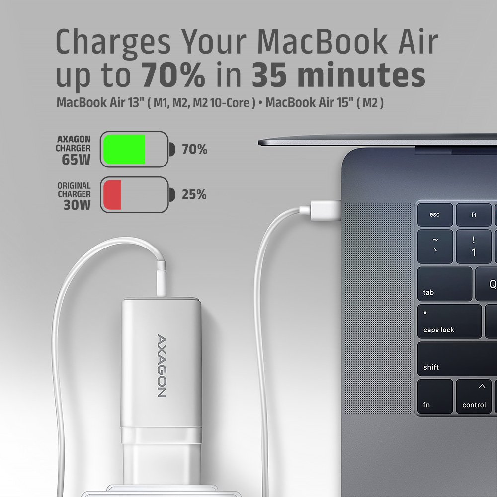 AXAGON - Cargador de pared AXAGON ACU-DPQ65, 3 puertas (USB + USB-C duplo), PD3.0/QC4+/PPS/Apple, 65 W, Blanco