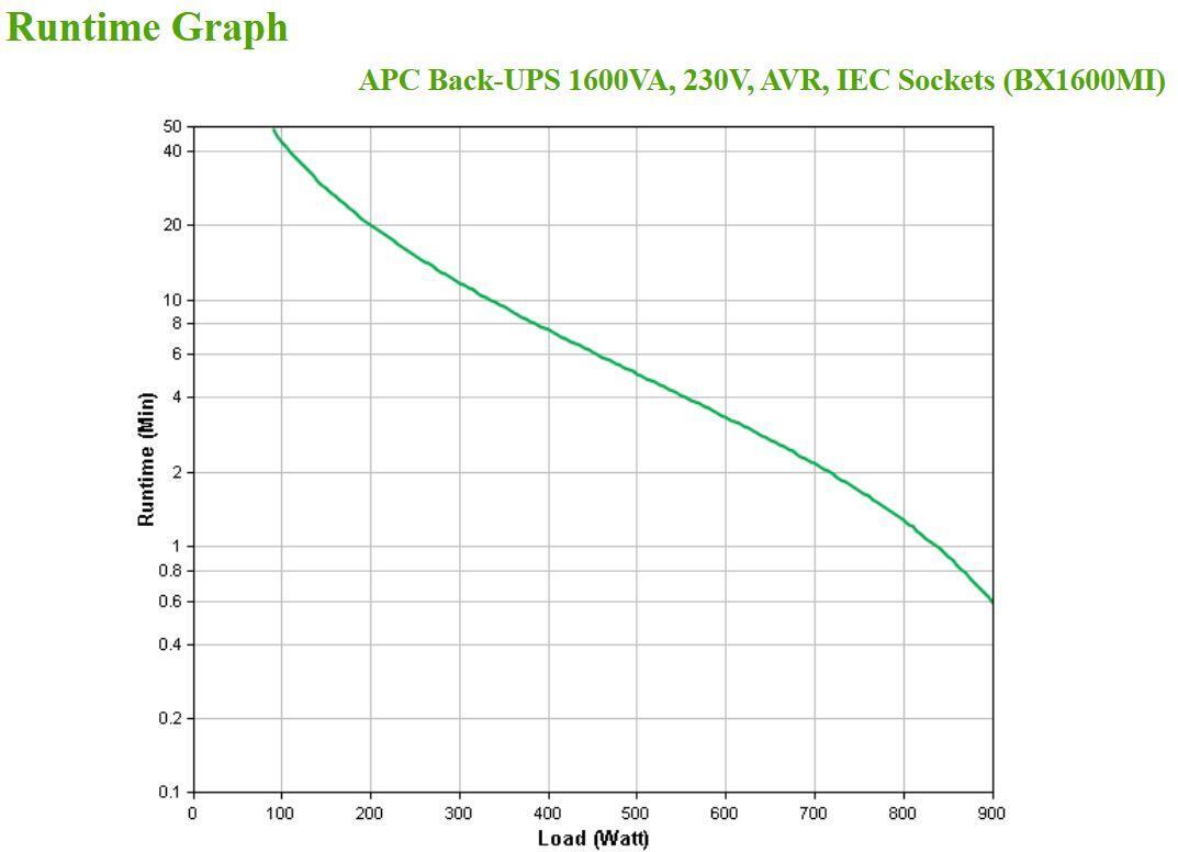 APC - UPS APC Back-UPS 1600VA 230V AVR IEC