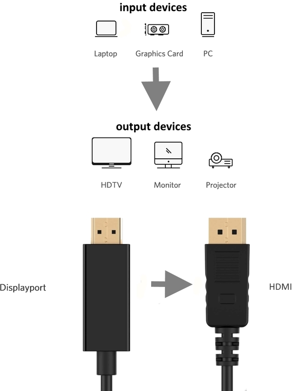 Ewent - Cable Conversor Ewent DisplayPort 1.2 para HDMI 1.2 Macho/Macho 1.8 M Negro