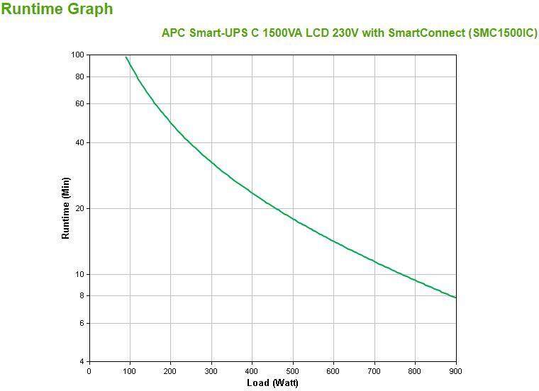 APC - UPS APC Smart-UPS C 1500VA LCD 230V con SmartConnect