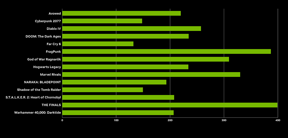 Tarjeta Gráfica Geforce RTX 4090