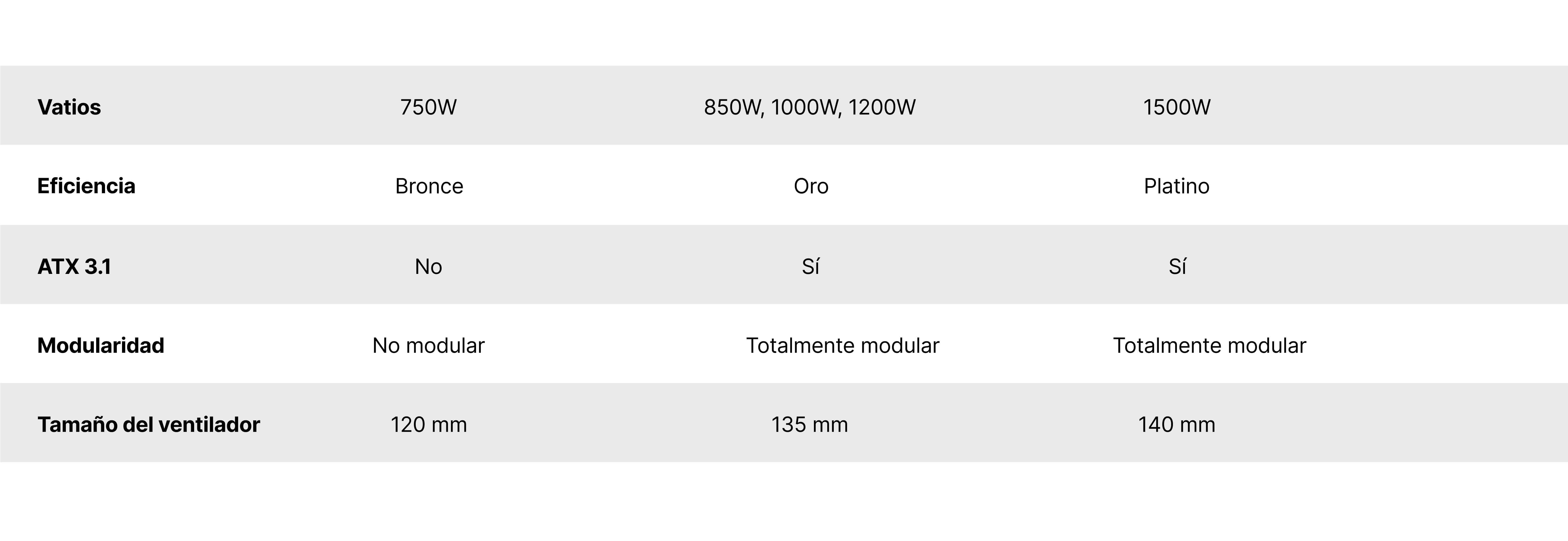 comparar