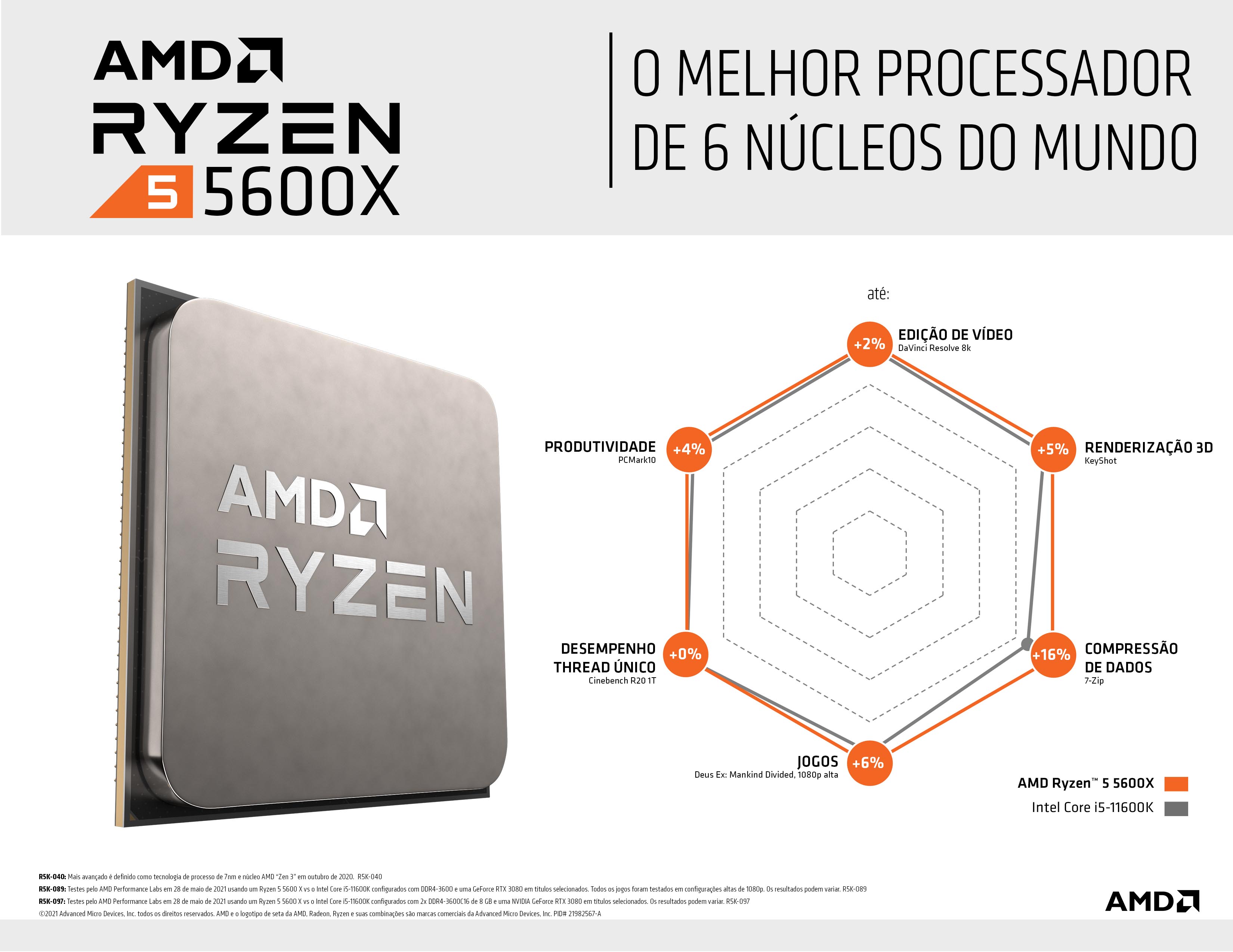 AMD - Procesador AMD Ryzen 5 5600X 6-Core (3.7GHz-4.6GHz) 35MB AM4