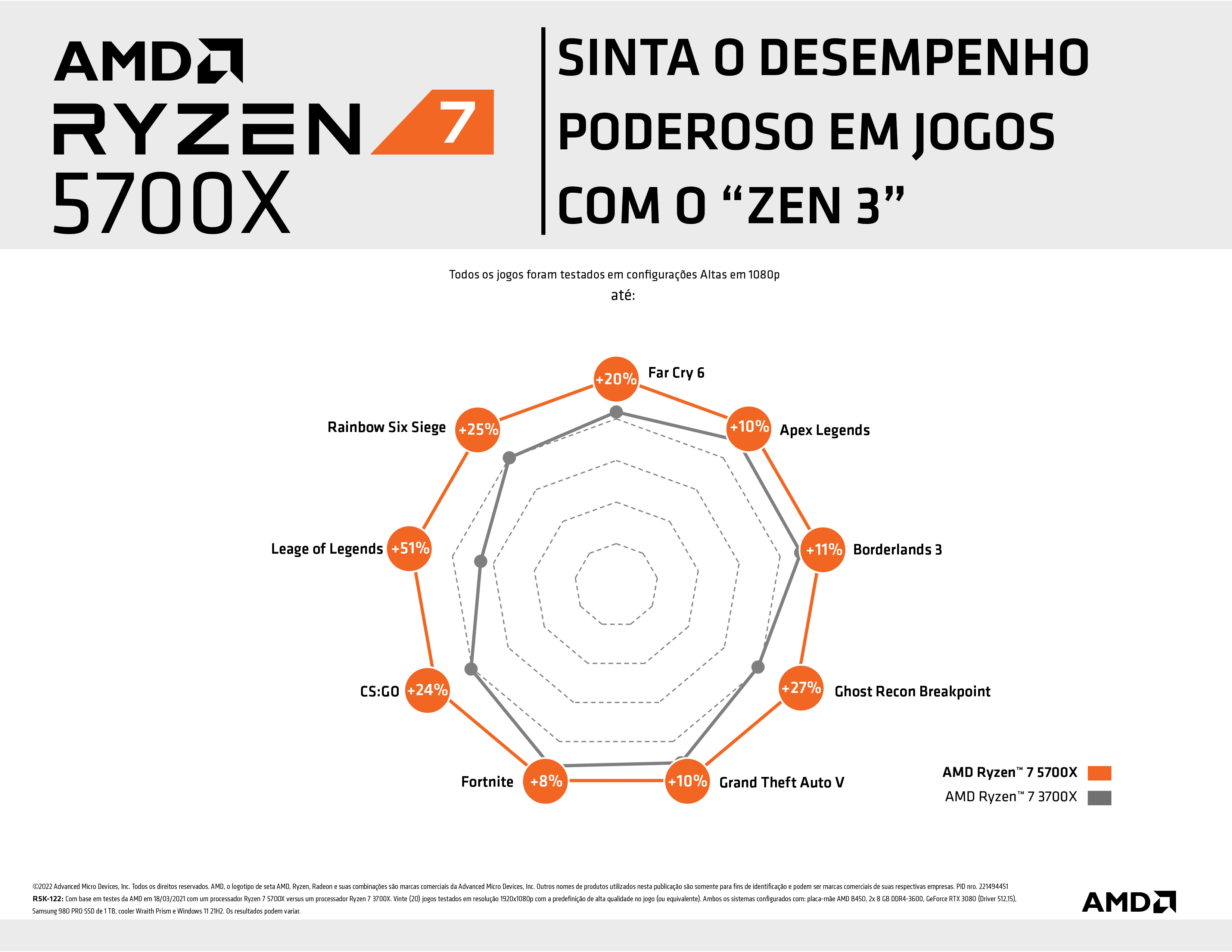 AMD - Procesador AMD Ryzen 7 5700X 8-Core (3.4GHz-4.6GHz) 36MB AM4