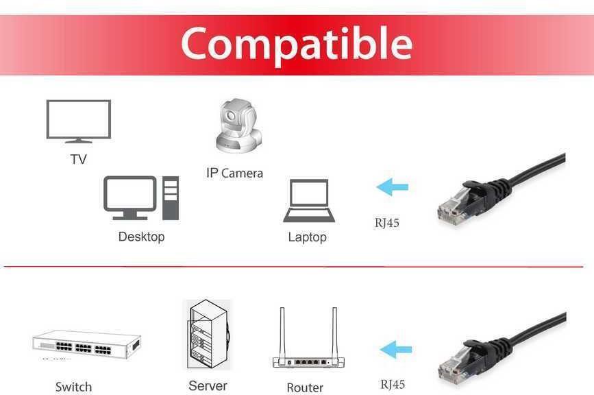 Equip - Cable de Red Equip RJ45 U/UTP Cat.6 1 metro Negro