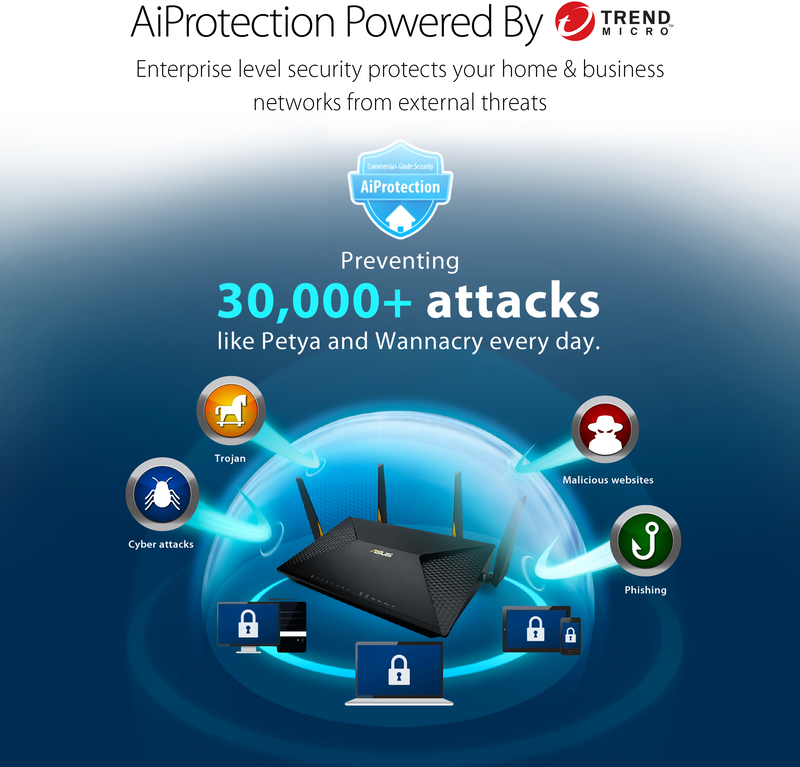 Asus - Router Business Asus BRT-AC828 AC2600 Dual-WAN VPN