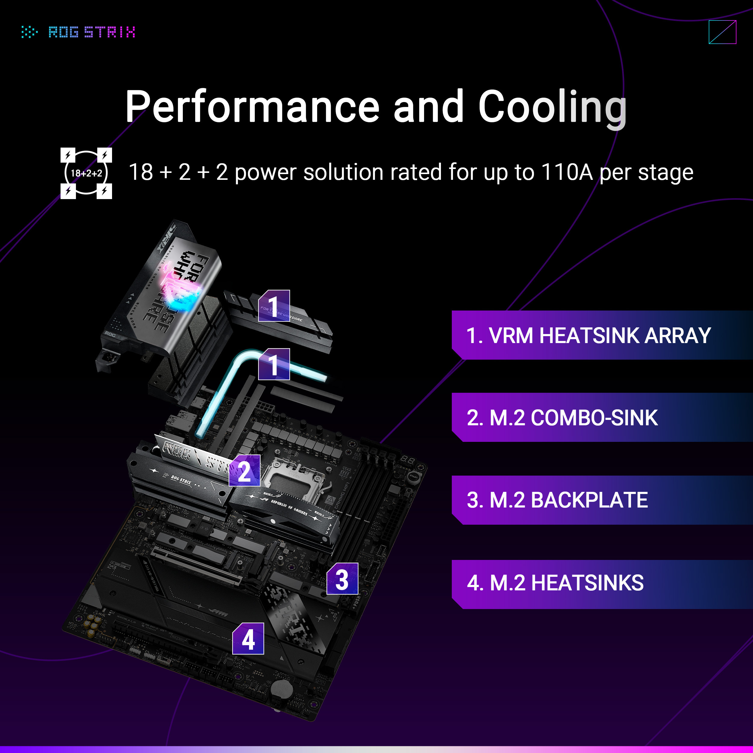 Asus - Placa Base Asus ROG Strix X870E-E Gaming WiFi