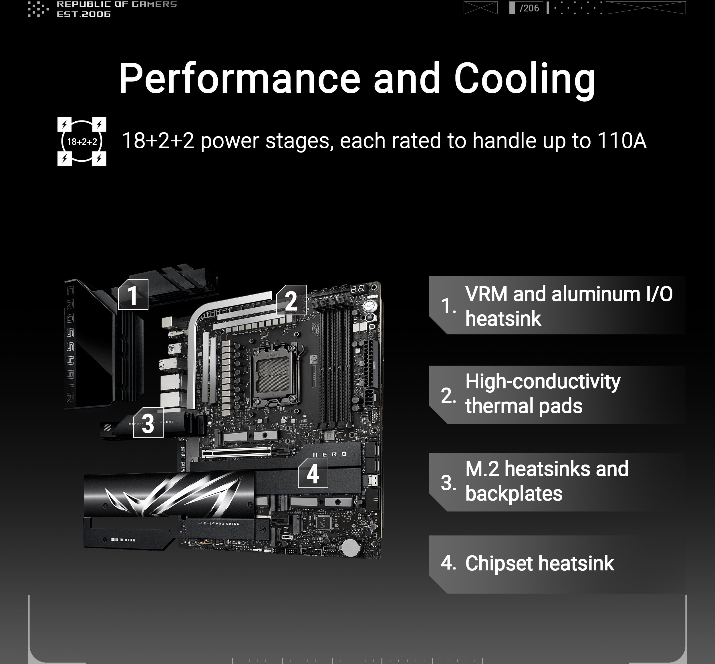 Asus - Placa Base Asus ROG Crosshair X870E Hero