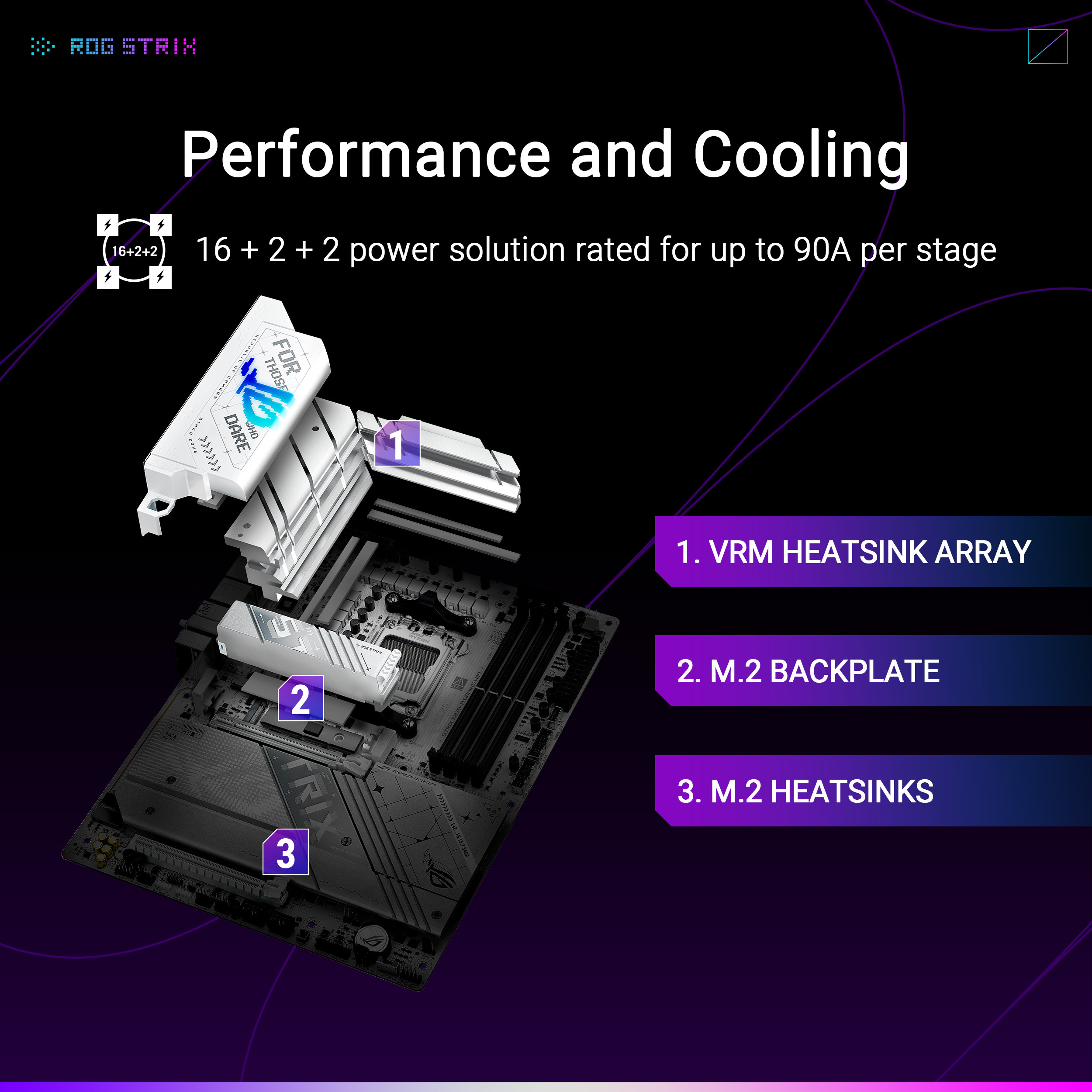 Asus - Placa Base Asus ROG Strix X870E-A Gaming WiFi