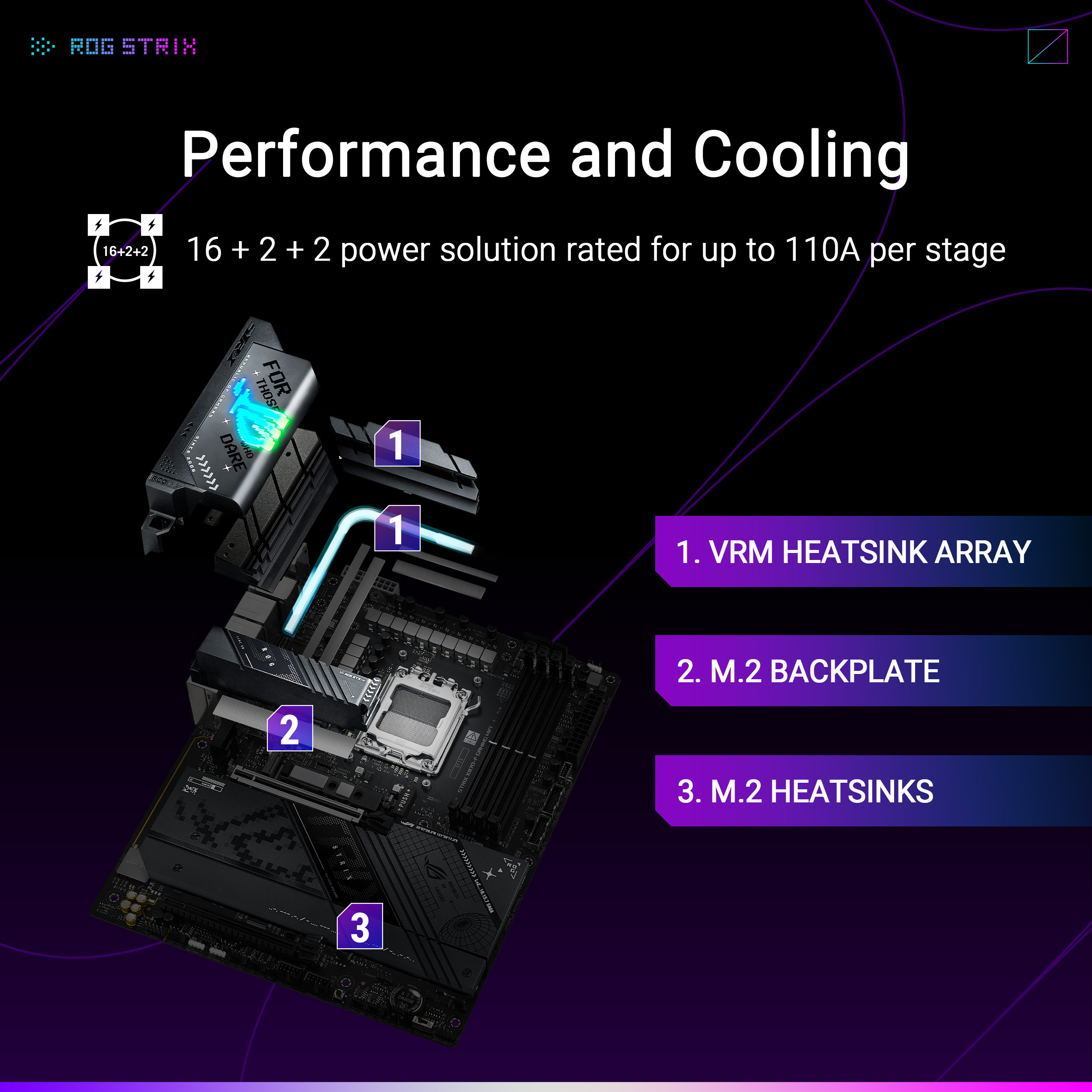 Asus - Placa Base Asus ROG Strix X870E-F Gaming WiFi