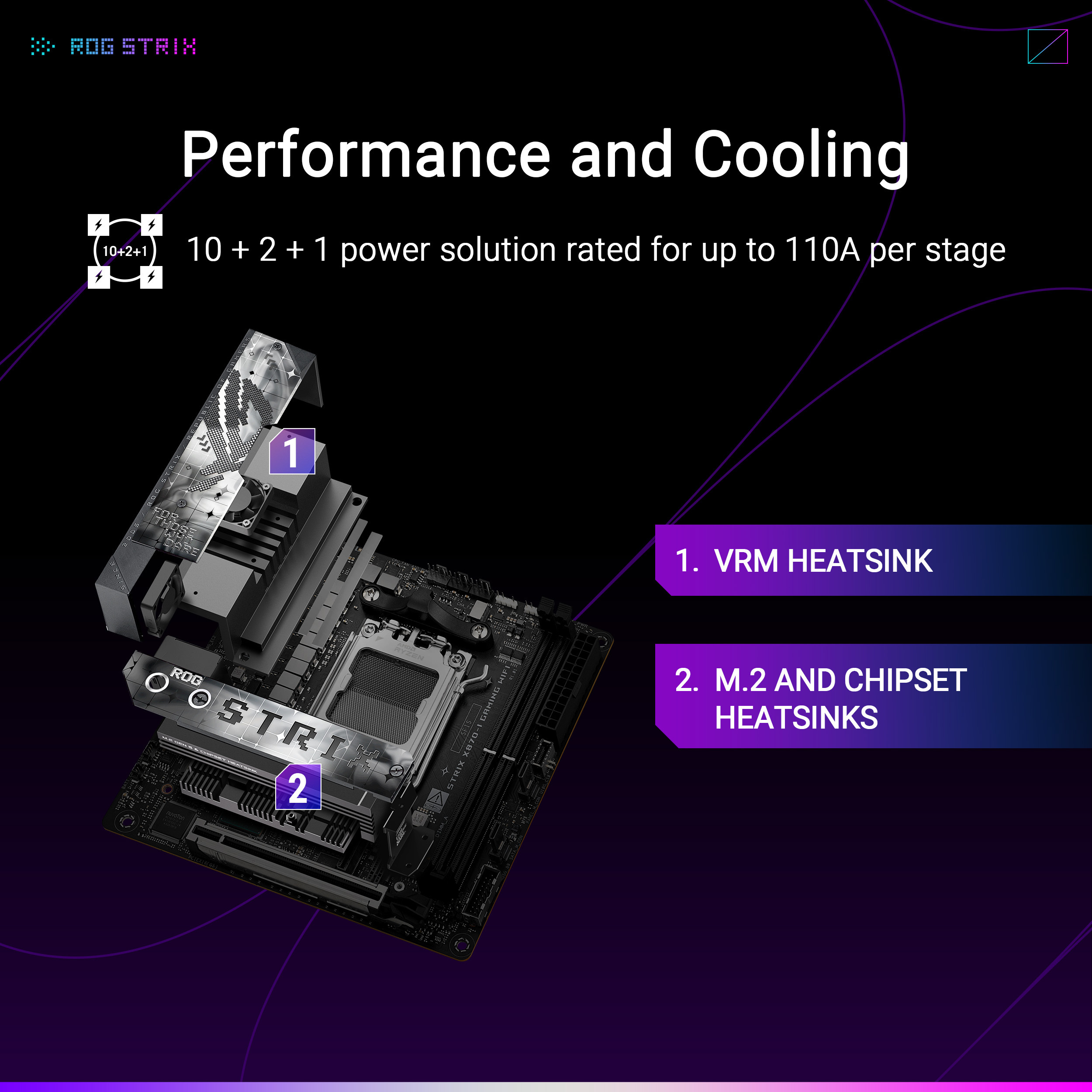 Asus - Placa Base Asus ROG Strix X870E-I Gaming WiFi