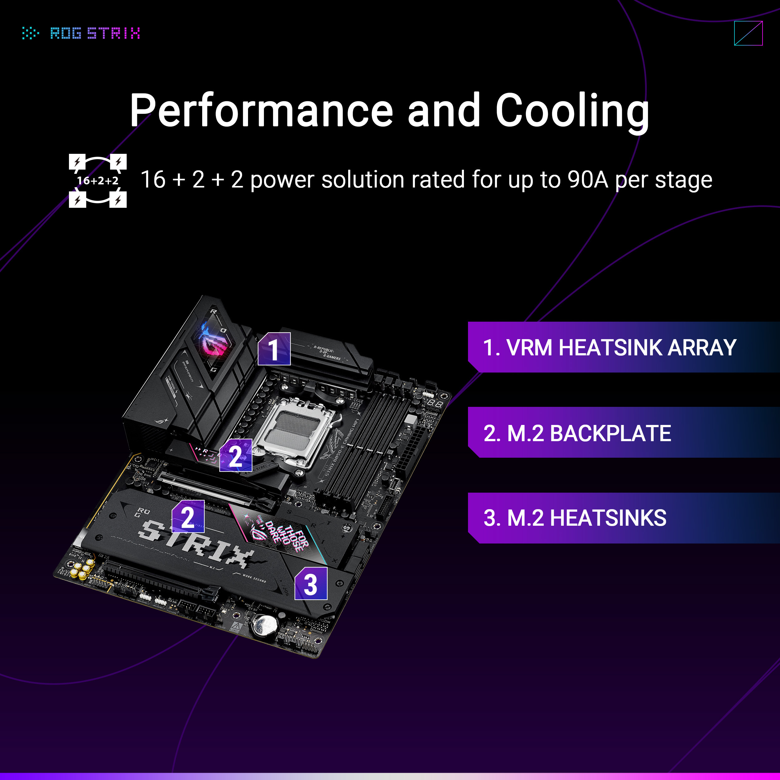 Asus - Placa Base Asus ROG Strix B850-E Gaming WiFi