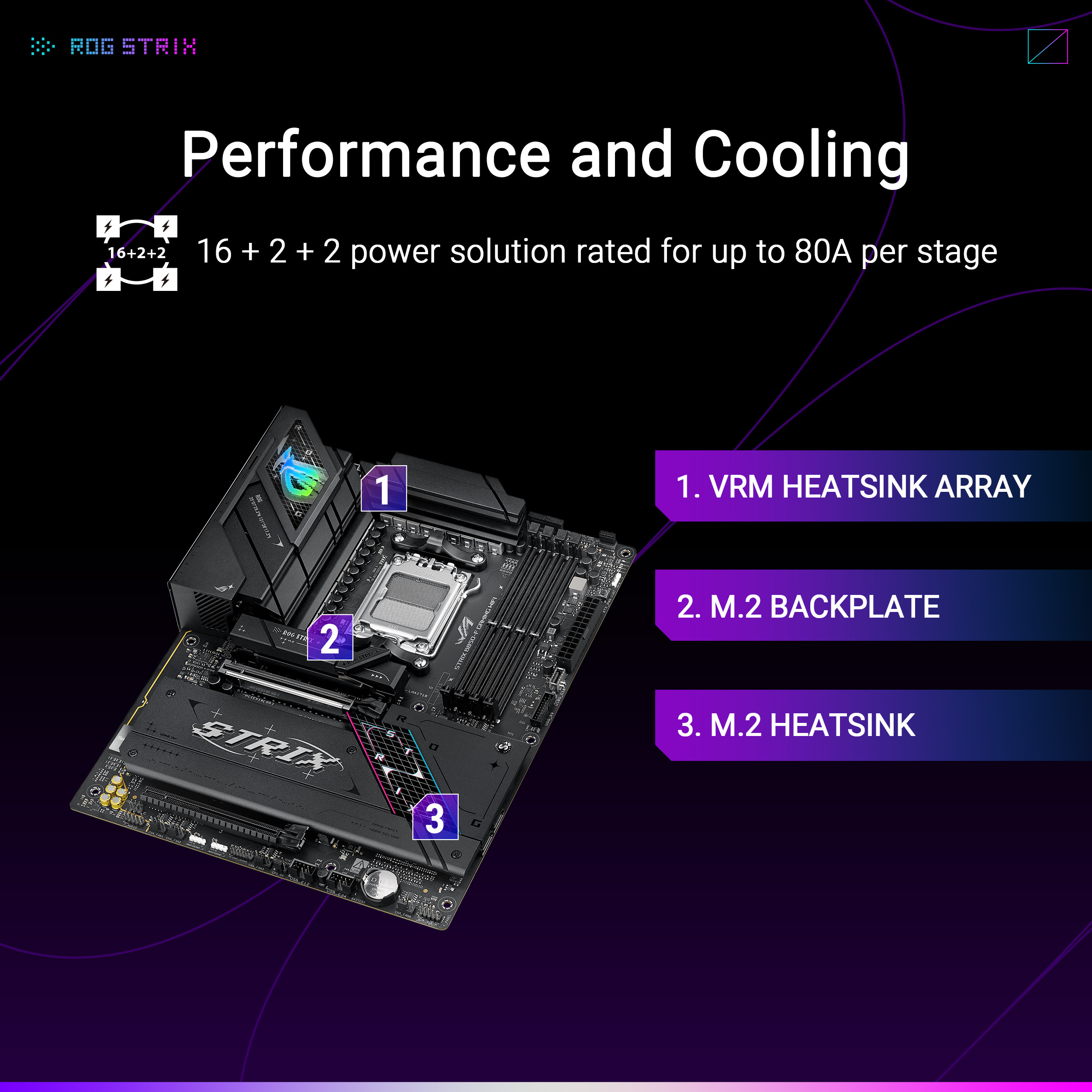 Asus - Placa Base Asus ROG Strix B850-F Gaming WiFi