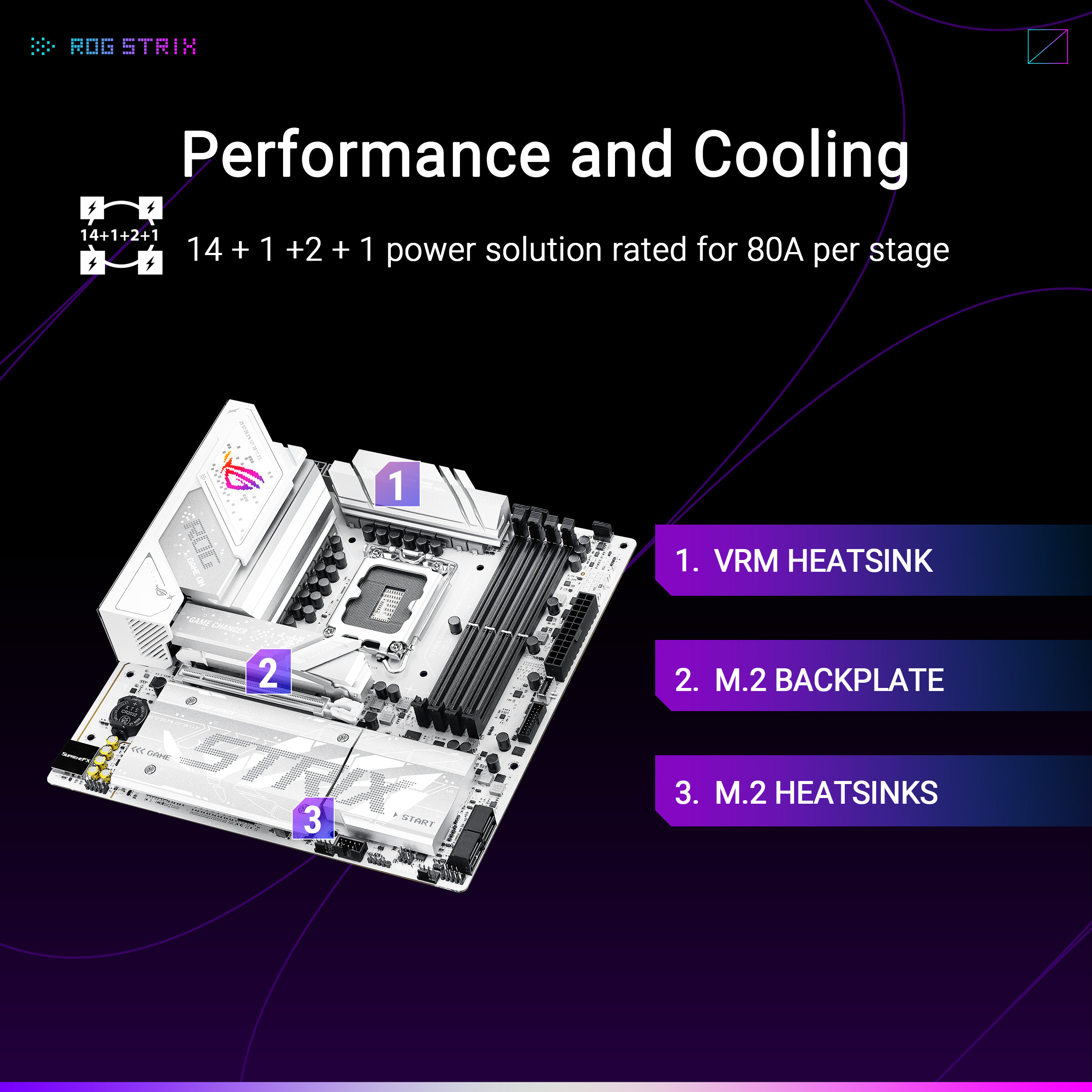 Asus - Placa Base Asus ROG Strix B860-G Gaming WiFi