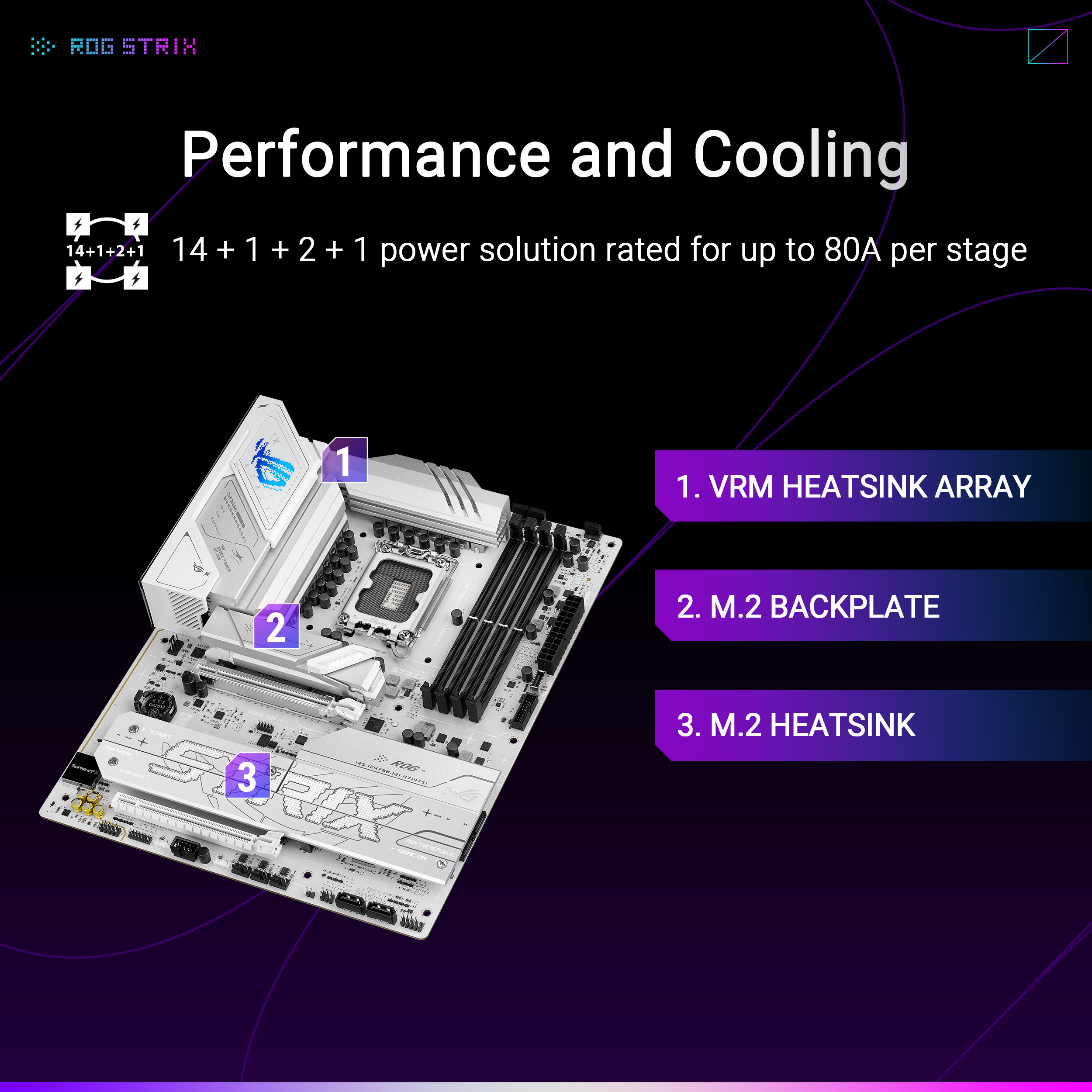 Asus - Placa Base Asus ROG Strix B860-A Gaming WiFi
