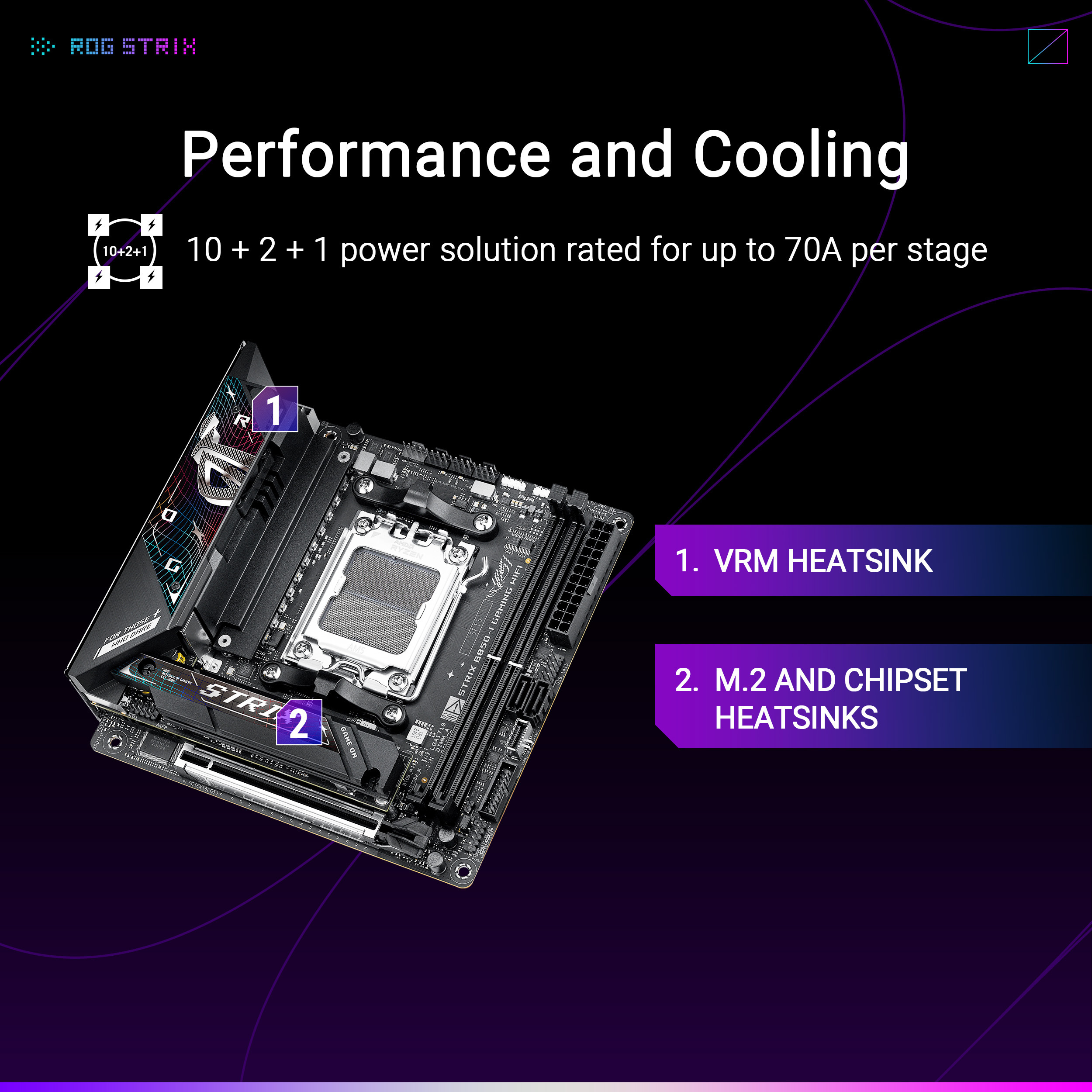 Asus - Placa Base Asus ROG Strix B850-I Gaming WiFi