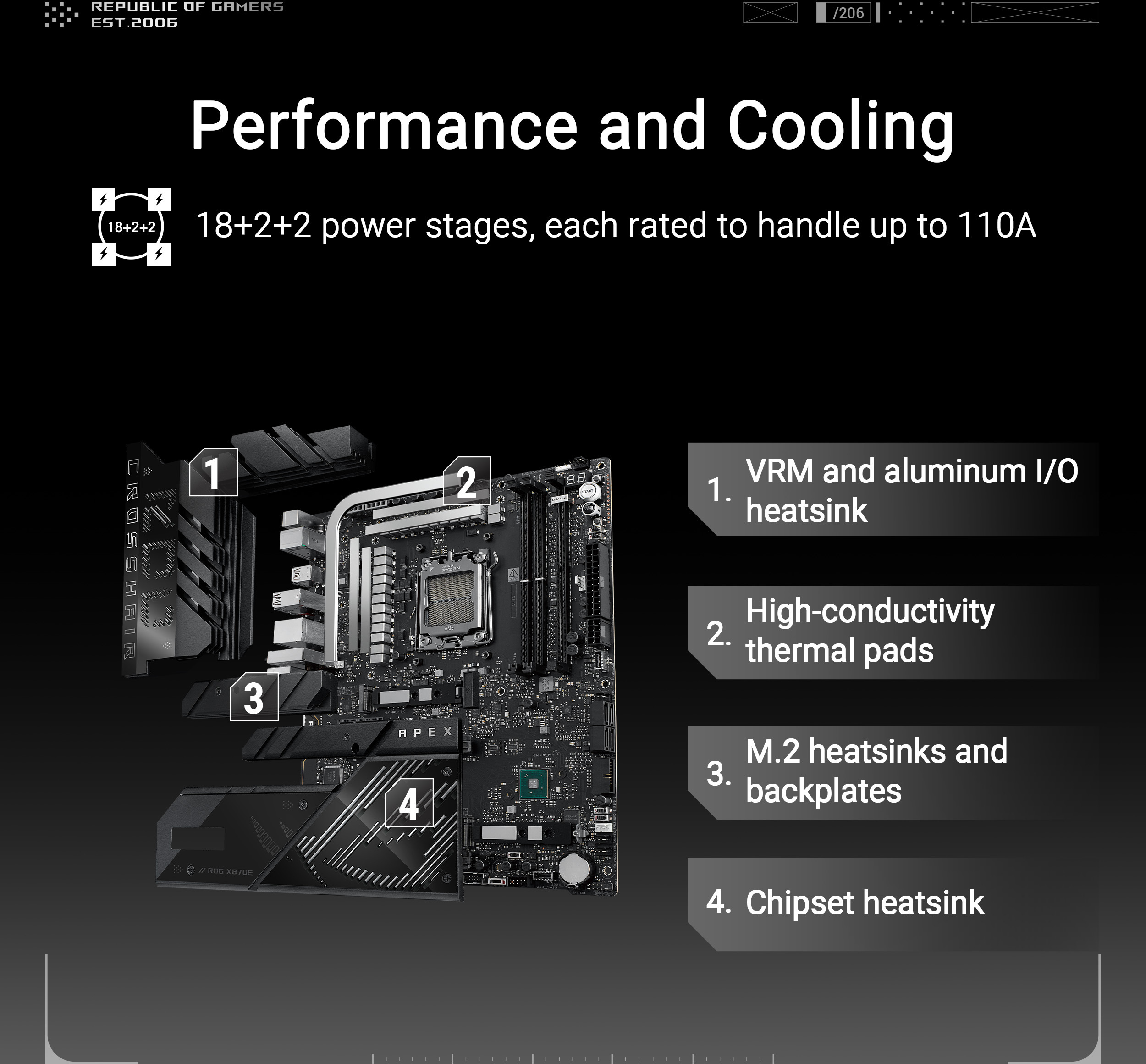 Asus - Placa Base Asus ROG Crosshair X870E Apex