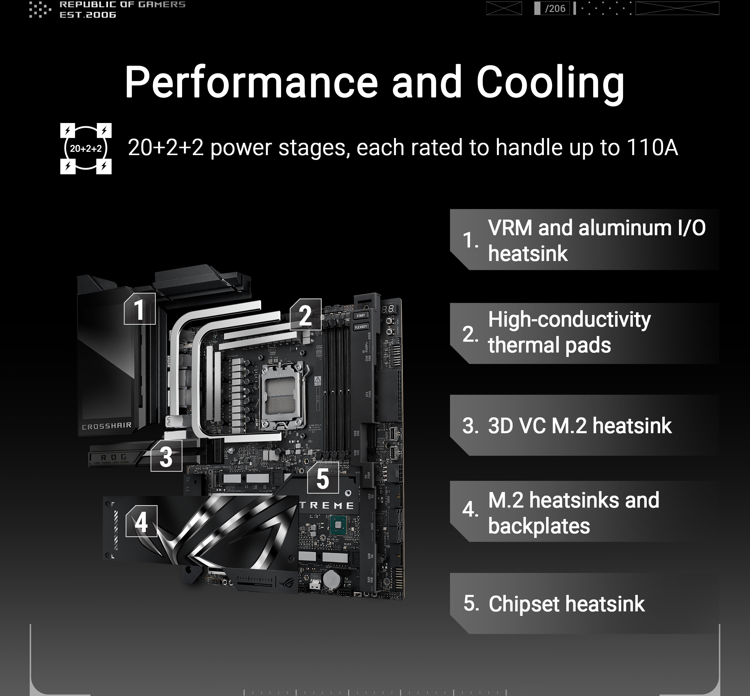 Asus - Placa Base Asus ROG Crosshair X870E Extreme