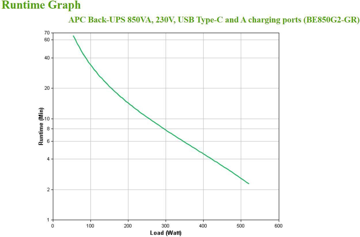 APC - UPS APC Off-line Back-UPS 850VA/520W Schuko