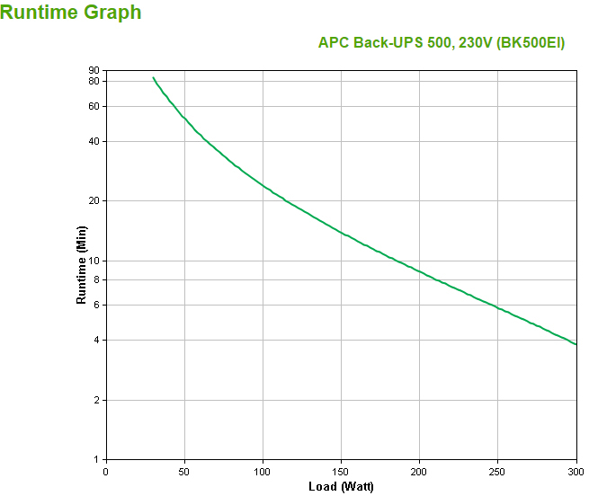 APC - UPS APC Back-UPS 500 230V
