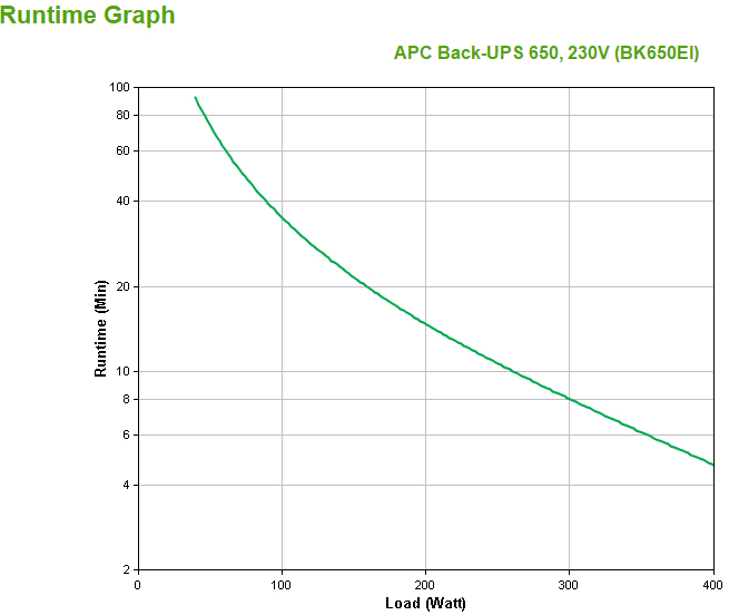 APC - UPS APC Back-UPS 650 230V