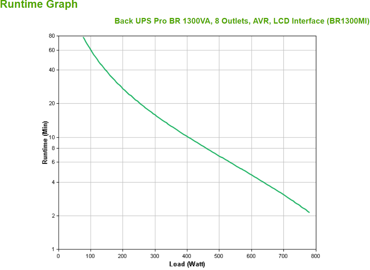 APC - UPS APC Back-UPS Pro BR 1300VA 8 Tomas AVR Interfaz LCD