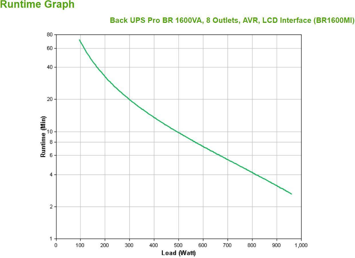 APC - UPS APC Back-UPS Pro BR 1600VA 8 Tomas AVR Interfaz LCD