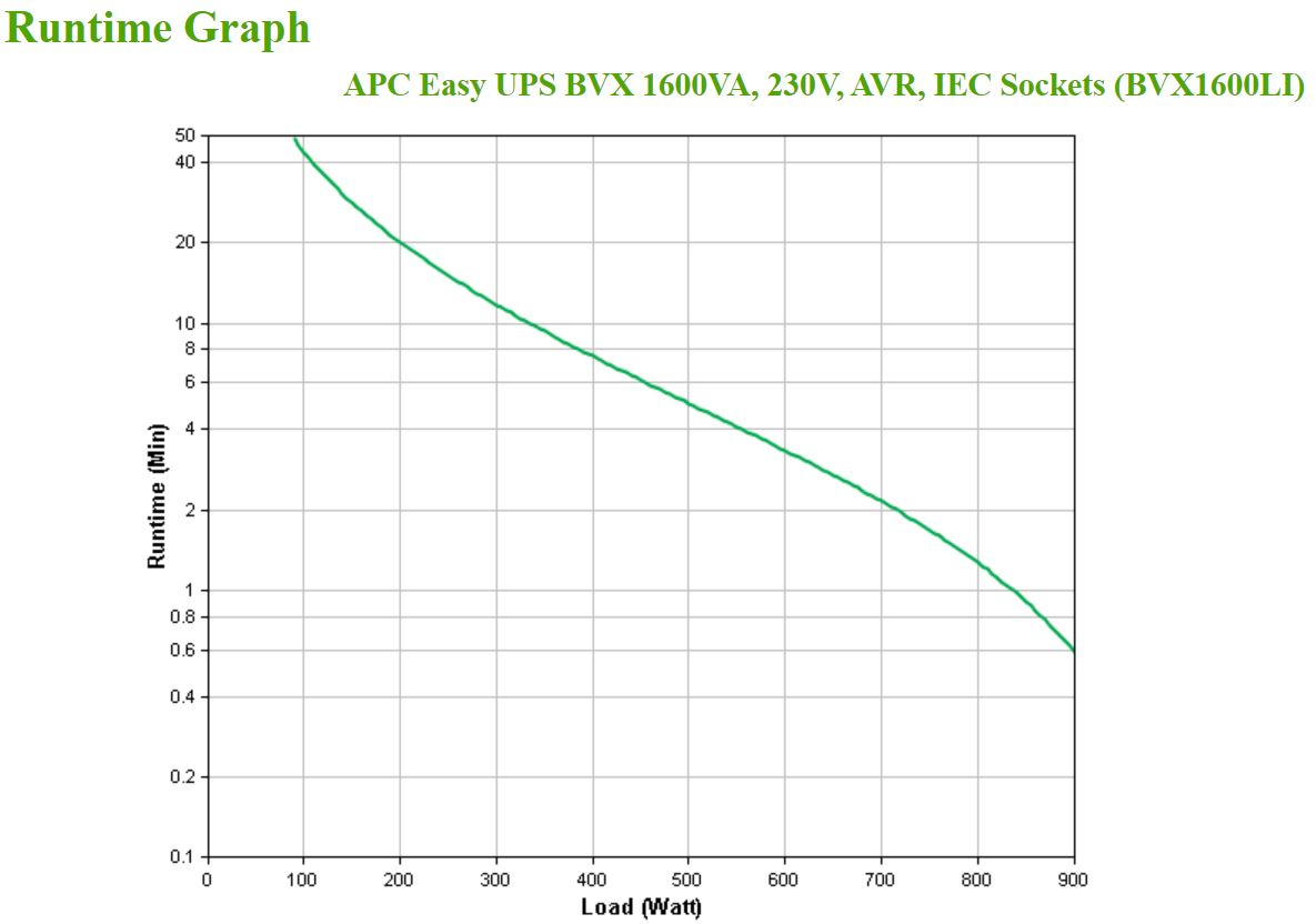 APC - UPS APC Easy BVX 1600VA/900W AVR IEC