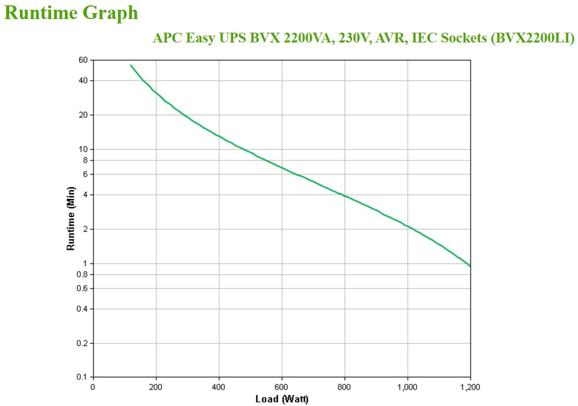 APC - UPS APC Easy BVX 2200VA/1200W AVR IEC