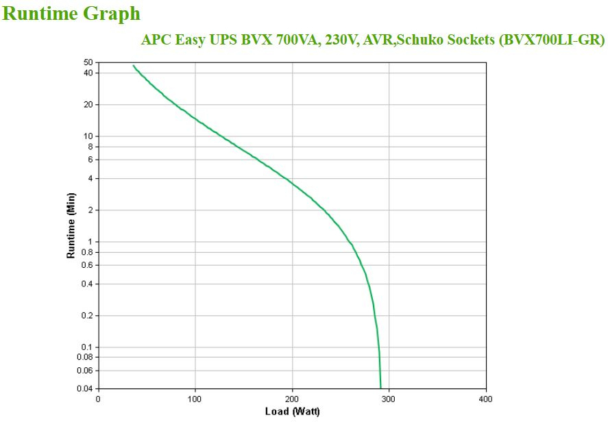 APC - UPS APC Easy BVX 700VA/230W AVR Schuko