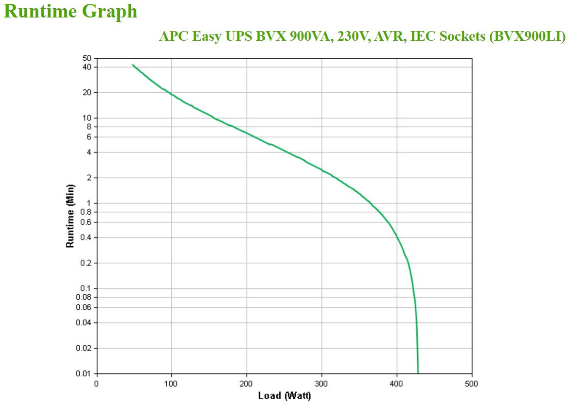 APC - UPS APC Easy BVX 900VA/480W AVR IEC