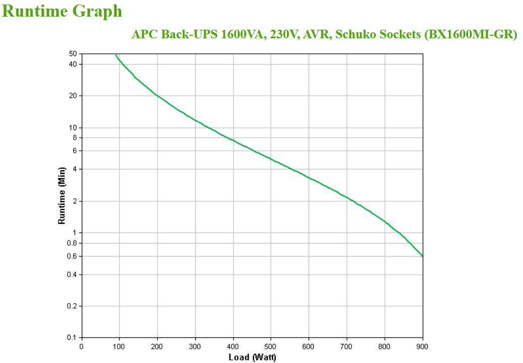 APC - UPS APC Back-UPS 1600VA/900W AVR Shucko