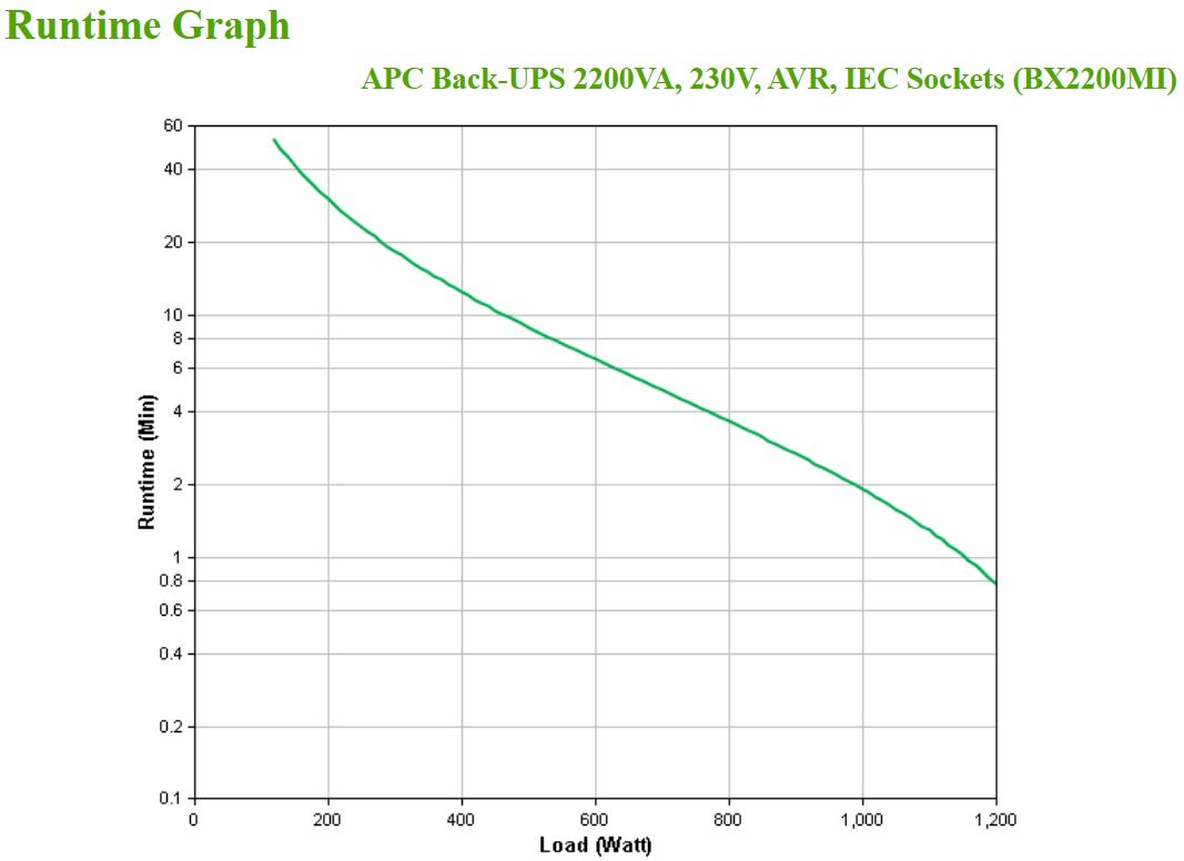 APC - UPS APC Back-UPS 2200VA 230V AVR Tomas IEC