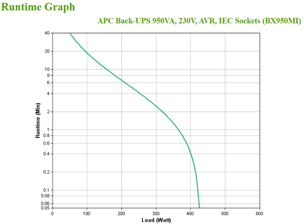 APC - UPS APC Back-UPS 950VA 230V AVR Tomas IEC