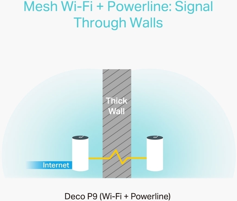 TP-Link - Sistema WiFi Mesh TP-Link Deco P9 AC1200 Whole-Home Mesh Wi-Fi 6 System + Powerline (Pack 2)
