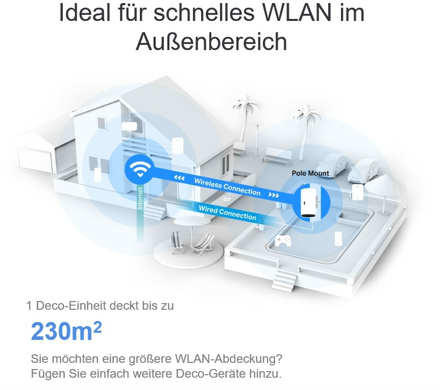 TP-Link - Sistema Mesh TP-Link Deco X50 Outdoor/Indoor AX3000 Mesh Wi-Fi 6