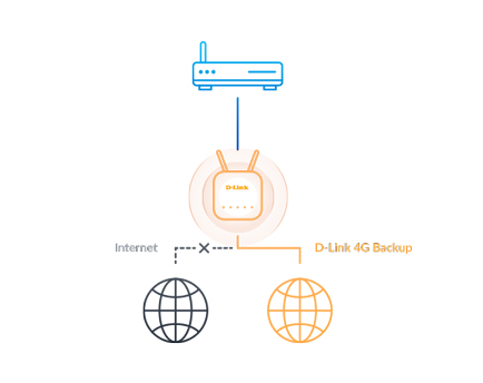 D-Link - Router D-Link EAGLE PRO AI G403 N300 4G Smart Router