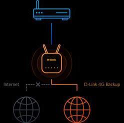 D-Link - Router D-Link EAGLE PRO AI AX1500 4G+ Smart Router