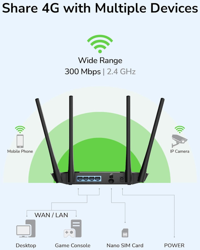 Cudy - Router Cudy LT400E N300 WiFi 4 4G LTE 10/100Mbps