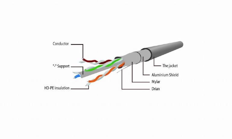 Gembird - Cable de Red Gembird PP6-30M FTP Cat6 30m Gris