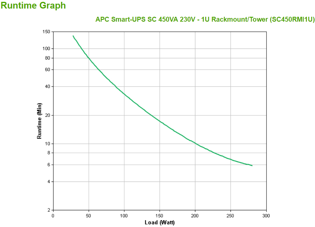 APC - UPS APC Smart-UPS SC 450VA 230V 1U Rackmount/Torre