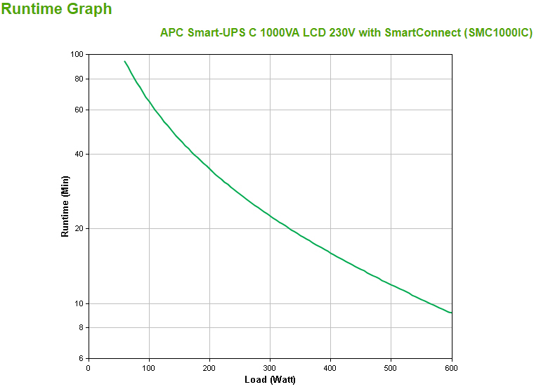 APC - UPS APC Smart-UPS C 1000VA LCD 230V con SmartConnect
