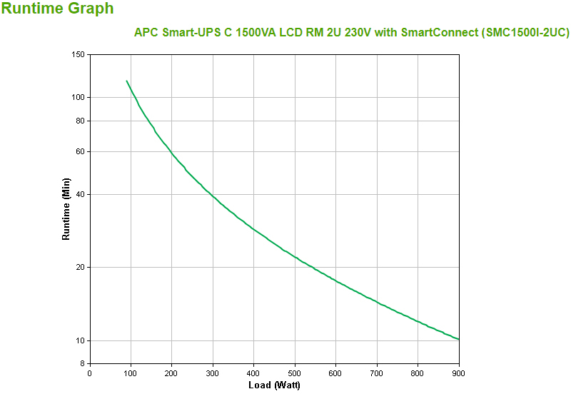 APC - UPS APC Smart-UPS C 1500VA LCD RM 2U 230V con SmartConnect
