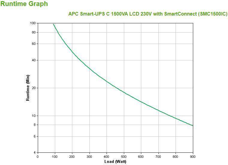 APC - APC Smart-UPS C 1500VA LCD