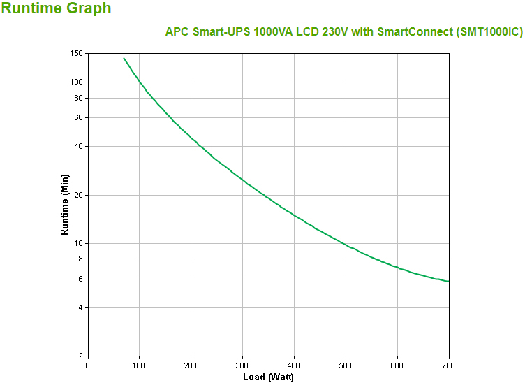 APC - UPS APC Smart-UPS 1000VA LCD 230V con SmartConnect