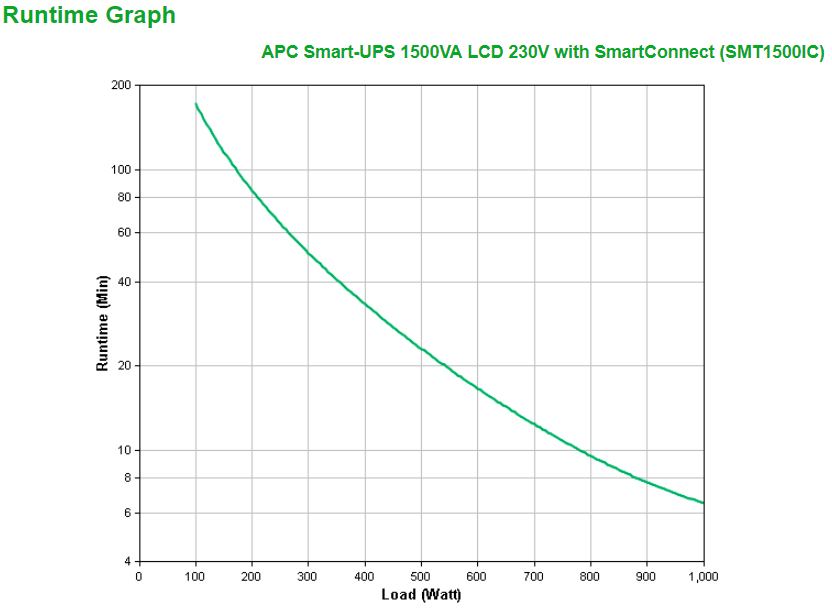 APC - UPS APC Smart-UPS 1500VA LCD 230V con SmartConnect