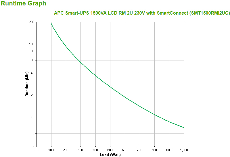 APC - UPS APC Smart-UPS 1500VA LCD RM 2U 230V con SmartConnect
