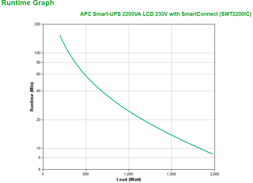APC - UPS APC Smart-UPS 2200VA LCD 230V con SmartConnect